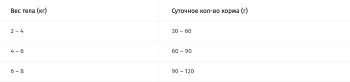 Сухой корм для кошек Pro Plan Sterilised Adult Optirenal с кроликом 10 кг