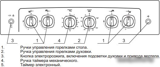 Кухонная плита GEFEST 6500-02 0042