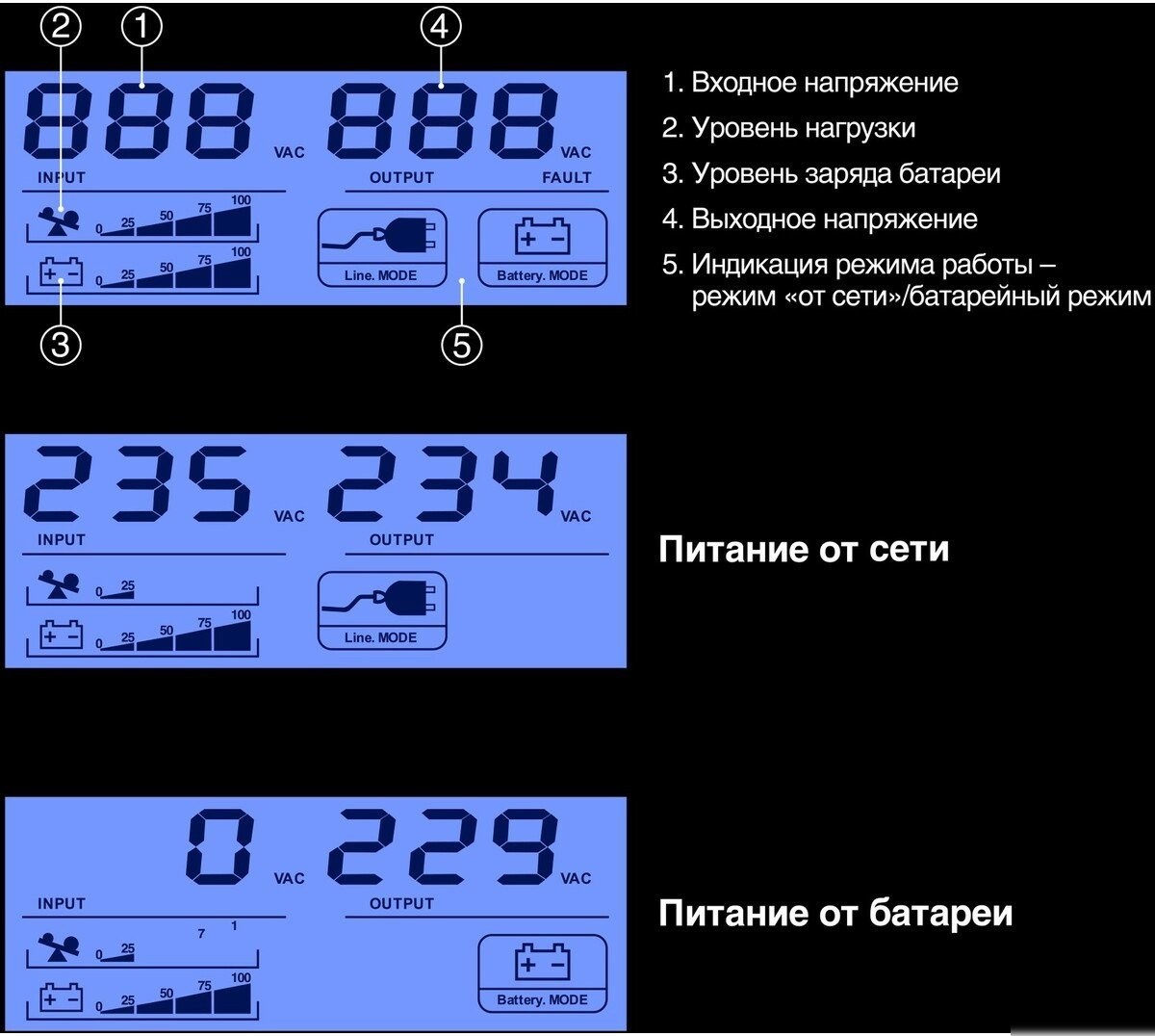 Источник бесперебойного питания ExeGate Smart LB-650.LCD.AVR.2SH.USB
